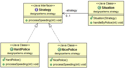 strategy-pattern-class-diagram