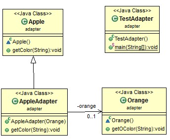 adapter-pattern-class-diagram