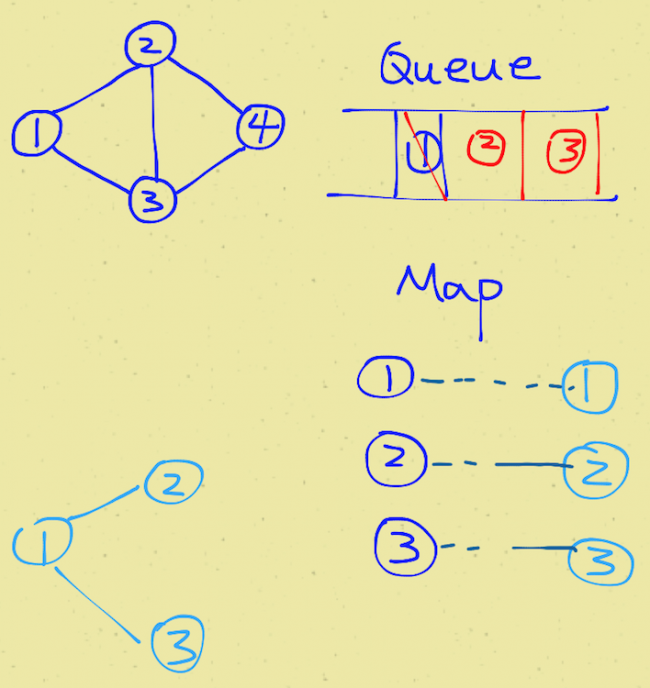 clone-graph-leetcode-java