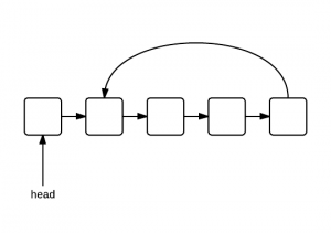 linked-list-cycle