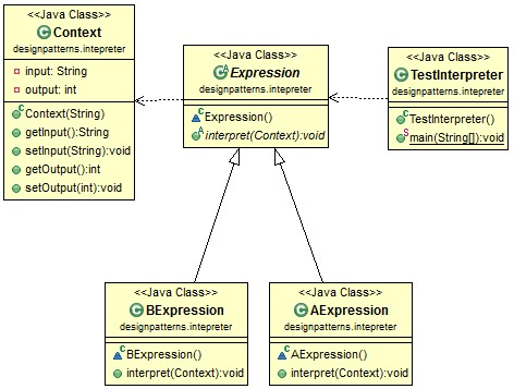 interpreter pattern class diagram