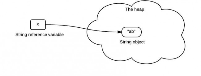 string-pass-by-reference