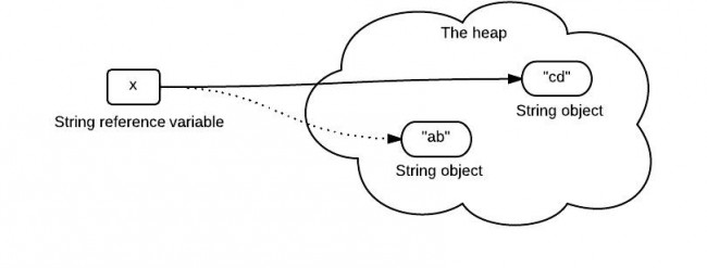 string-pass-by-reference 2