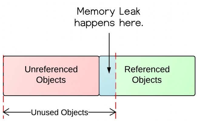where is memory leak