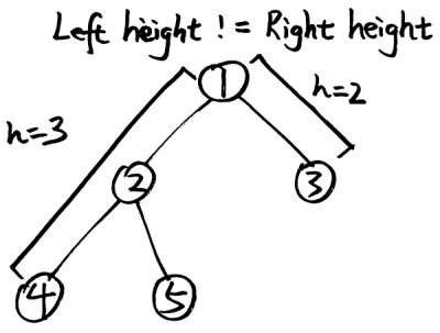 count-complete-tree-nodes-2