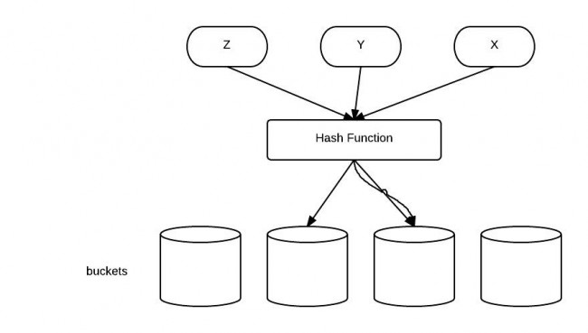 java-hashcode