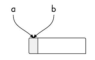 Java Aliasing