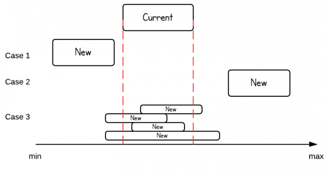 insert-interval