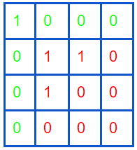 set-matrix-zero-2