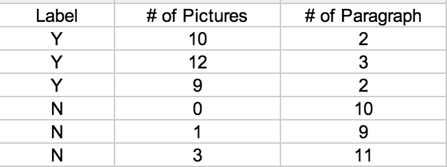 knn-dataset