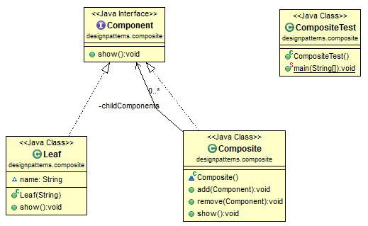 Java component. Паттерны проектирования java. Компоновщик (шаблон проектирования).