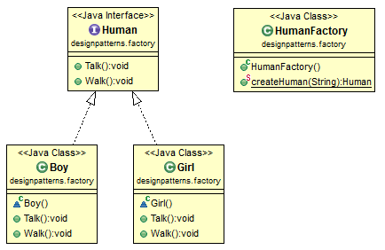 JAVA DESIGN PATTERNS, Creational Patterns - Factory Pattern