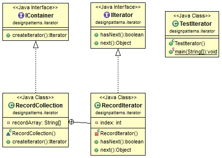 Builder Design pattern in Java - Example Tutorial