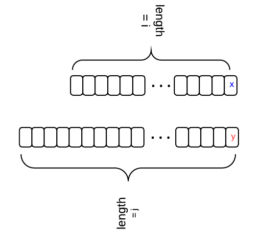 edit-distance-dynamic-programming