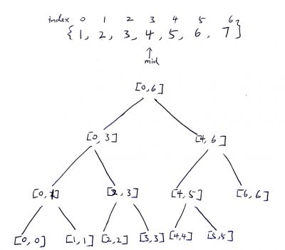 range-sum-query-mutable